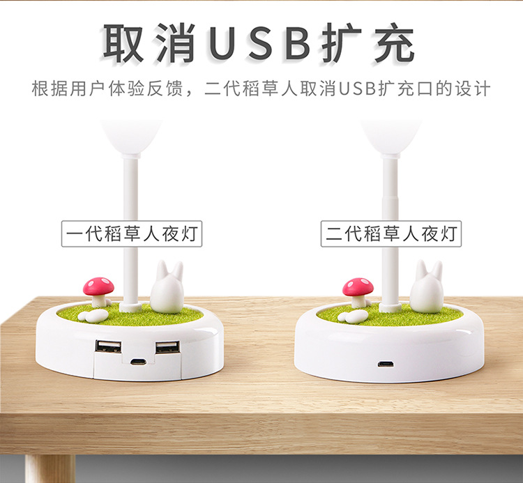 Creative scarecrow little night light new fancy Christmas gift bluetooth stereo USB rechargeable children's desk lamp Creative scarecrow little night light new fancy Christmas gift bluetooth stereo USB rechargeable children's desk lamp