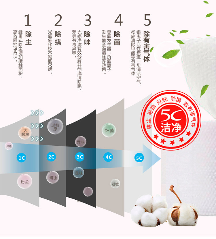 Mei Di Cotton Pads Paper Disposable Face Cloth Cotton Face Washing Beauty Salon Pearl Pattern Soft Face Wiping Antibacterial Cleaning Towel Mei Di Cotton Pads Paper Disposable Face Cloth Cotton Face Washing Beauty Salon Pearl Pattern Soft Face Wiping Antibacterial Cleaning Towel