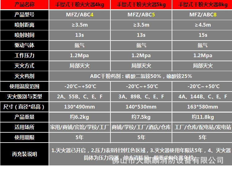 Xingzhe'an Fire Equipment 4kg 1kg 2kg 3kg 5kg 6kg 8kg Portable Dry Powder Fire Extinguisher Xingzhe'an Fire Equipment 4kg 1kg 2kg 3kg 5kg 6kg 8kg Portable Dry Powder Fire Extinguisher