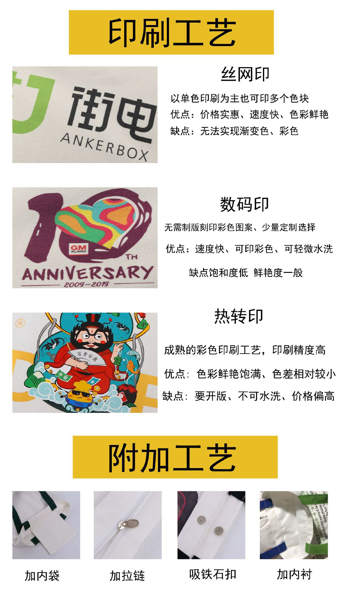 Canvas Bag Custom Cotton Portable Canvas Bag Advertising Color Printing Creative Garbage Classification Cotton Shopping Bag Custom Logo