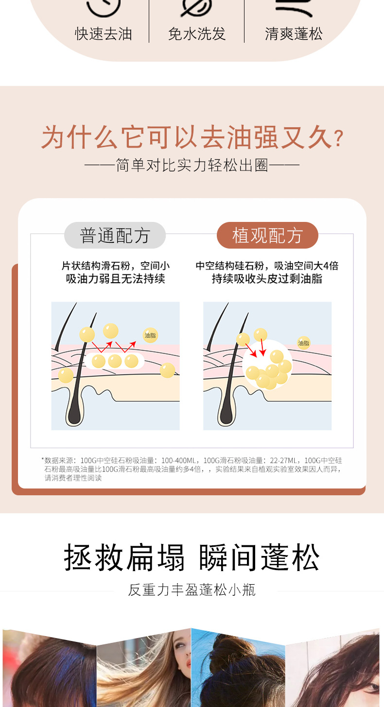 Novo Hair Oil Removing Powder Fluffy Artifact for a Lazy Mattifying Powder Disposable Anti-Shine Hair Drying Powder Oil Head Booster Powder Novo Hair Oil Removing Powder Fluffy Artifact for a Lazy Mattifying Powder Disposable Anti-Shine Hair Drying Powder Oil Head Booster Powder