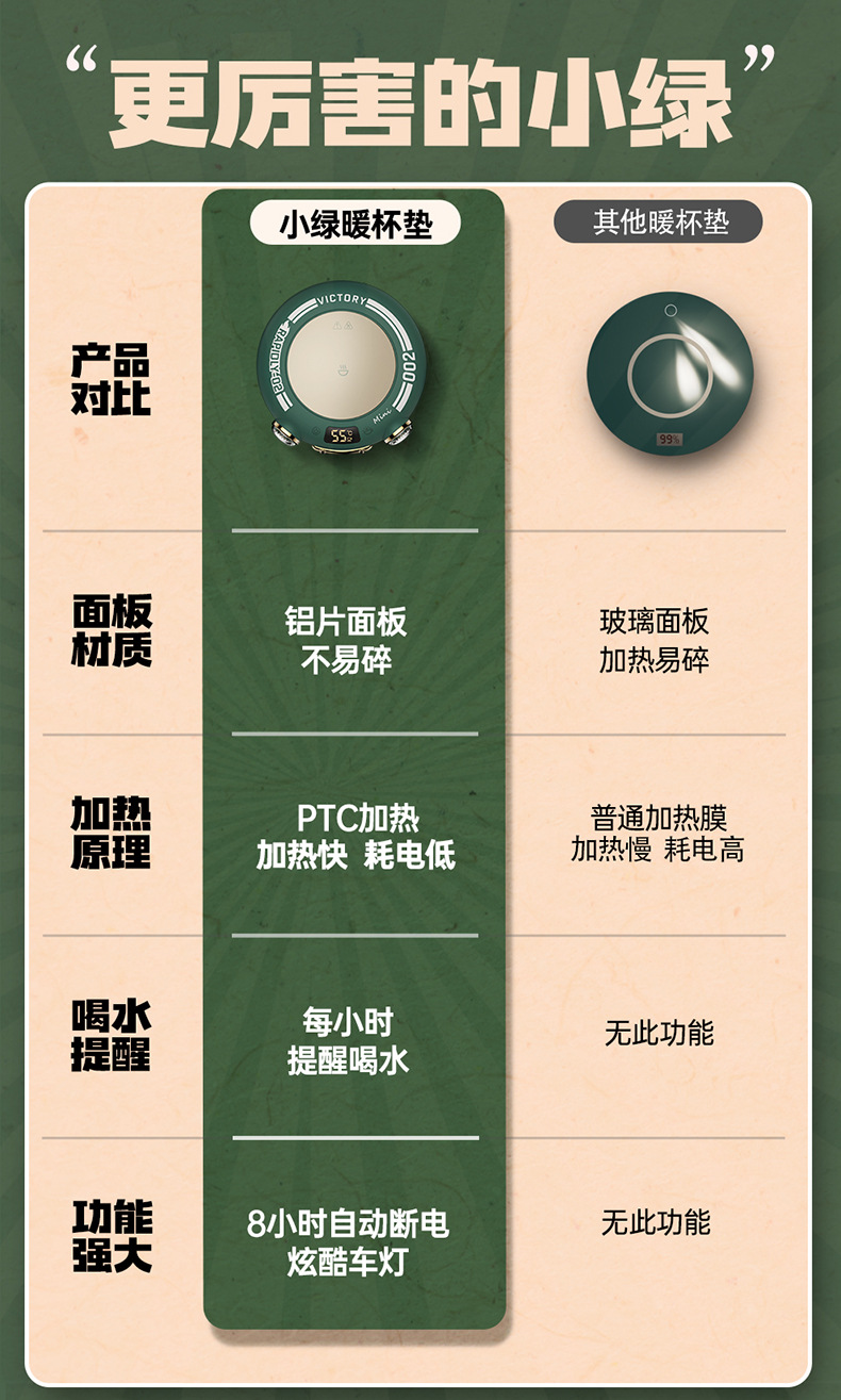 Small Green New Thermal Cup Pad Desktop Intelligent Heating Base Household 55 Degrees Automatic Thermal Insulation Heating Coaster Small Green New Thermal Cup Pad Desktop Intelligent Heating Base Household 55 Degrees Automatic Thermal Insulation Heating Coaster