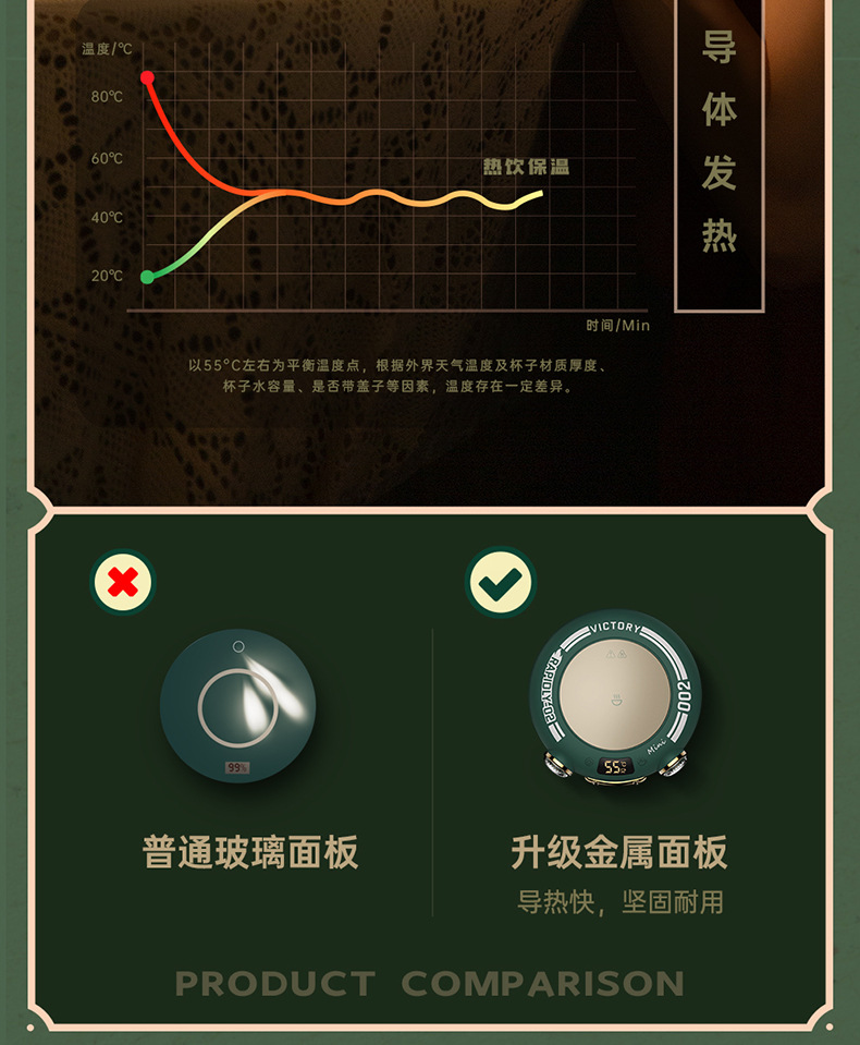 Small Green New Thermal Cup Pad Desktop Intelligent Heating Base Household 55 Degrees Automatic Thermal Insulation Heating Coaster Small Green New Thermal Cup Pad Desktop Intelligent Heating Base Household 55 Degrees Automatic Thermal Insulation Heating Coaster