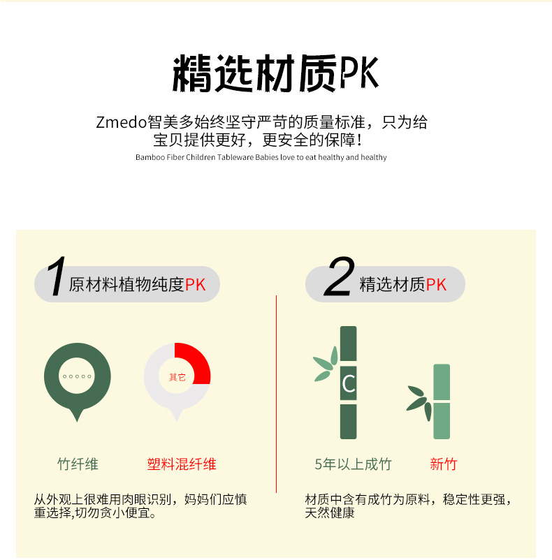 Zhimedo Bamboo fiber children's Tableware Set for Baby Split plate Creative Cartoon Rice Bowl Gift Customization
