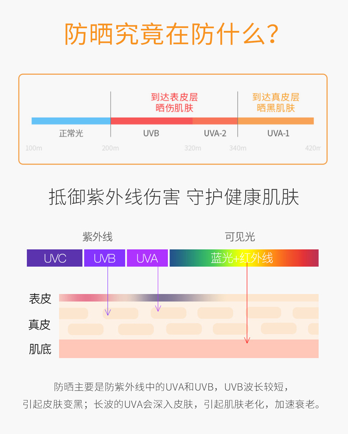 Sunscreen Spray Skin Care Cosmetics Aluminum Filling Aerosol Spray Isolation Sunscreen Moisturizing Spray Special Certificate Processing Customization