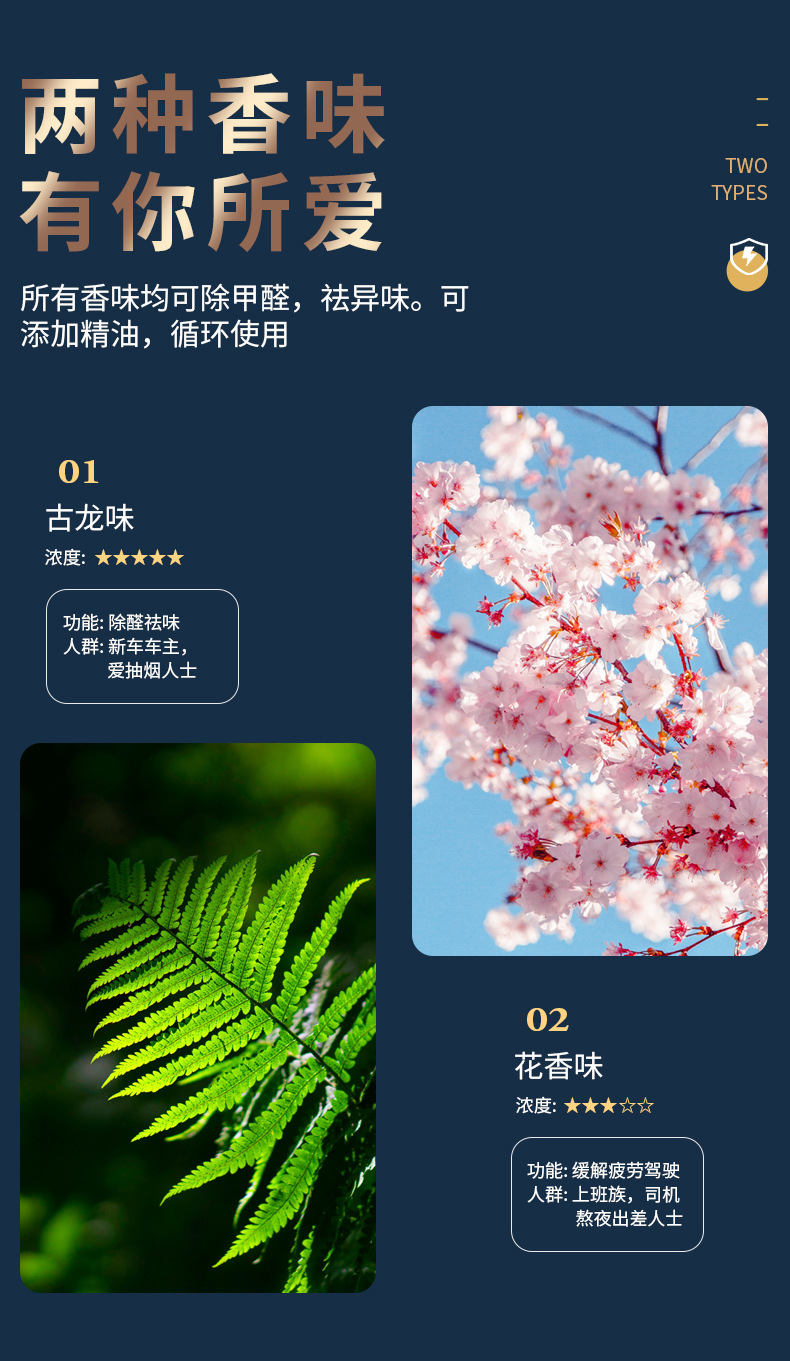 Smart Car Electronic Aromatherapy Instrument Car Perfume Aerosol Type Auto Perfume Ornament Smart Spray
