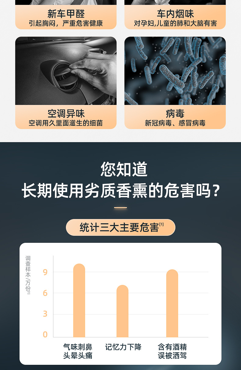 Factory Auto Perfume Base Creative Aerosol Intelligent Aromatherapy Instrument Deodorant Formaldehyde Car Accessories Decoration