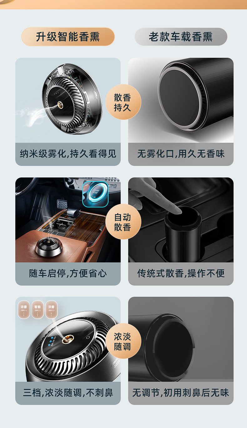 Factory Auto Perfume Base Creative Aerosol Intelligent Aromatherapy Instrument Deodorant Formaldehyde Car Accessories Decoration