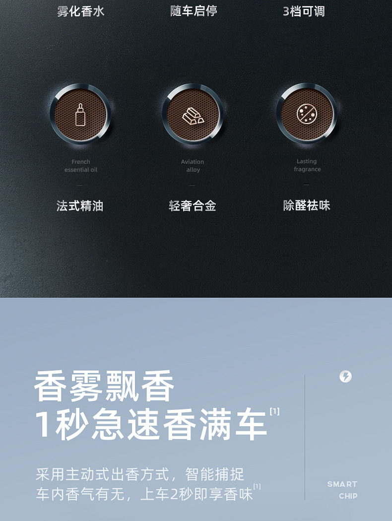 Factory Auto Perfume Base Creative Aerosol Intelligent Aromatherapy Instrument Deodorant Formaldehyde Car Accessories Decoration