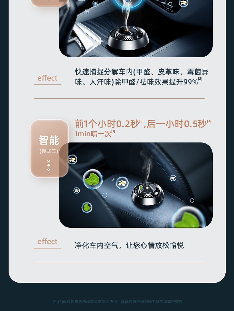 Factory Auto Perfume Base Creative Aerosol Intelligent Aromatherapy Instrument Deodorant Formaldehyde Car Accessories Decoration