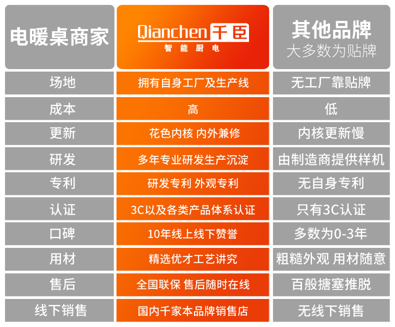 Table Heating Table Heating Table Household Heating Stove Electric Heating Stove Roasting Stove Electric Baking Table