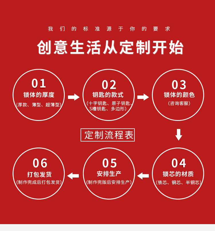Lock Padlock Iron Padlock Door Lock Warehouse Lock Earth Lock Earth Card Lock Large round Corner Lock Earth Large round Corner Lock Lock Padlock Iron Padlock Door Lock Warehouse Lock Earth Lock Earth Card Lock Large round Corner Lock Earth Large round Corner Lock