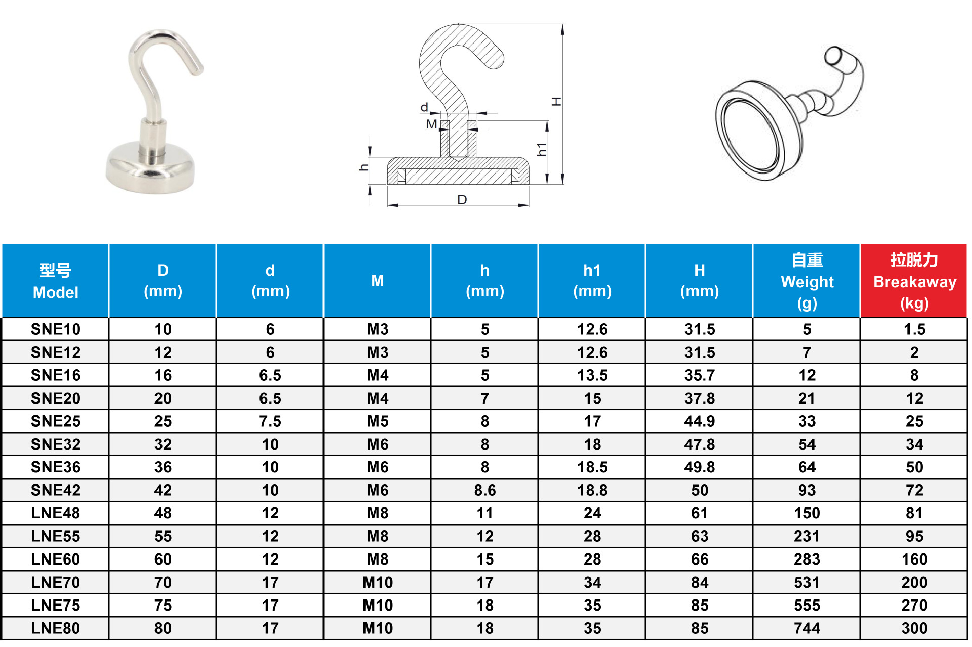 The Ndfeb is a sucker hook for a strong Magnetic hook
