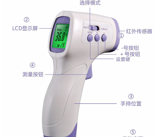 The New type of human thermometer electronic body temperature gun body temperature meter forehead temperature gun