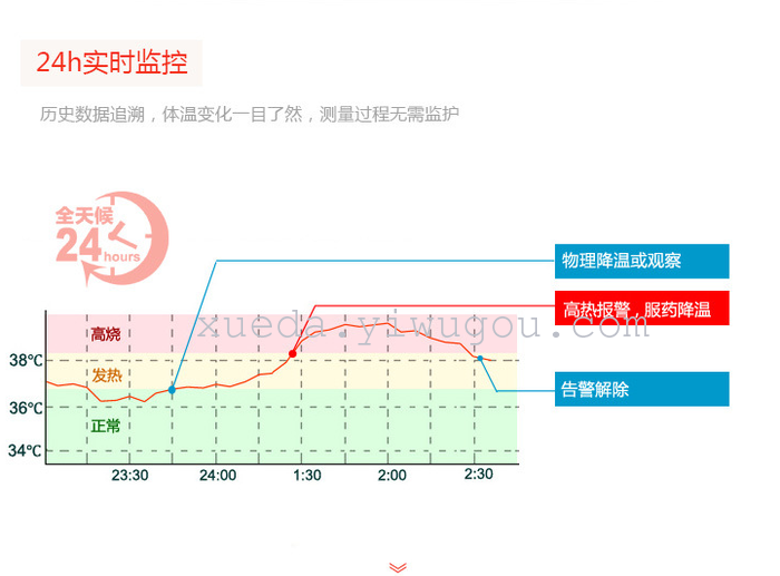 Cloud - intelligent thermometer intelligent Bluetooth monitoring of intelligent home temperature meter