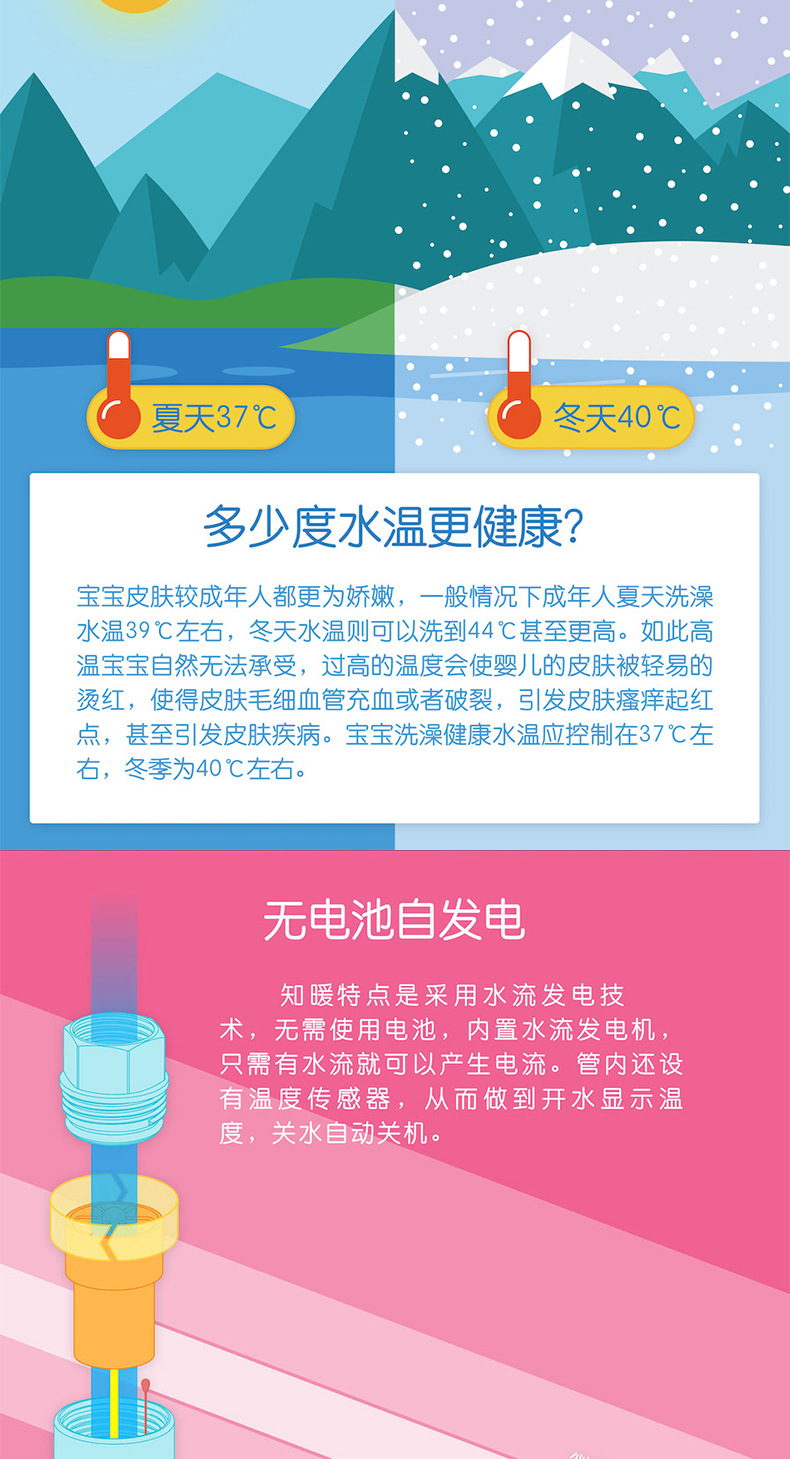 Zhiwen Passive Led Water Thermometer Electronic Faucet Baby Bath Bath Creative Shower Thermometer