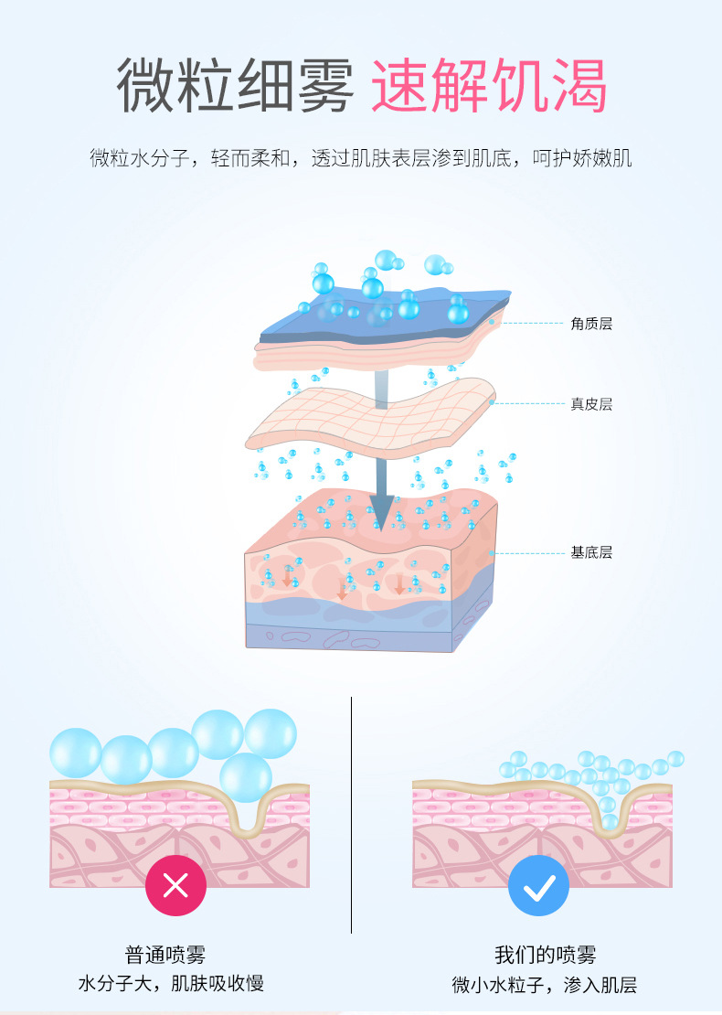 Nano Mist Sprayer Face Face Beauty Sprayer Multifunctional Moisturizing Hydrating Face Steaming Instrument