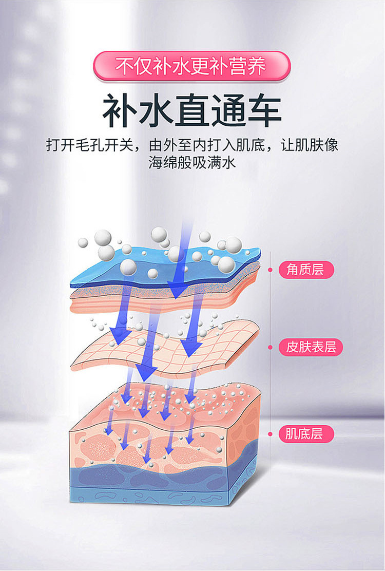 Explosion Handheld Cold Spray Water Replenishing Instrument Facial Humidifier USB Charging Nano Spray Facial Vaporizer Beauty Sprayer