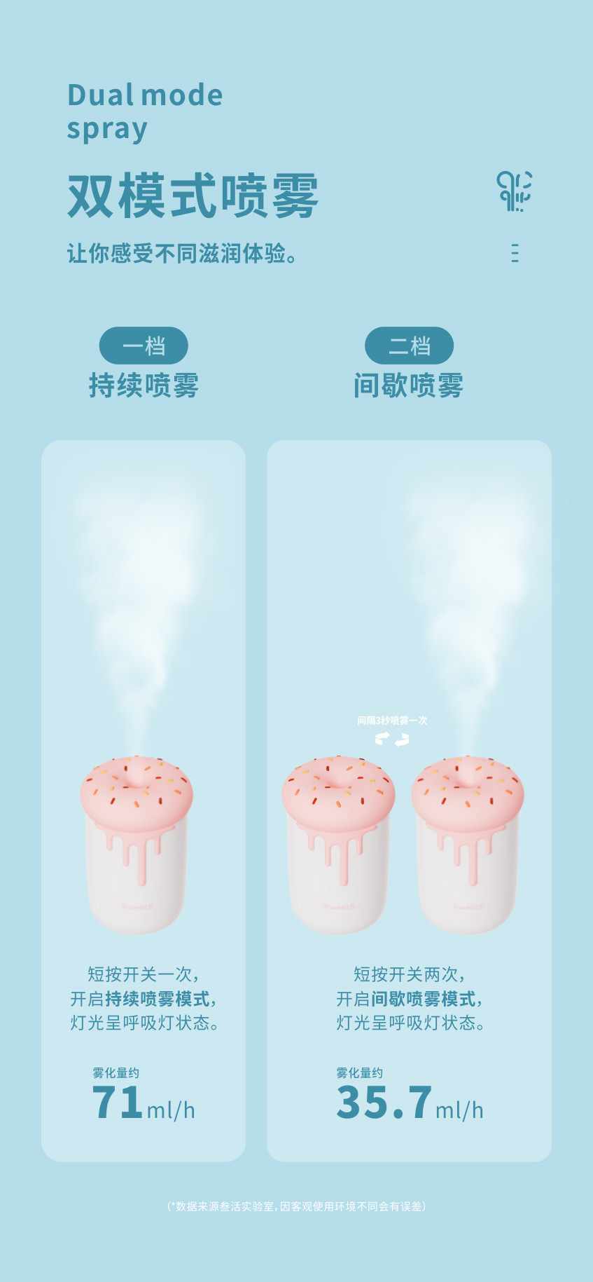 New Mini Sweetheart Humidifier Large Spray USB Home Car Hydrating Sprayer Night Light Gift