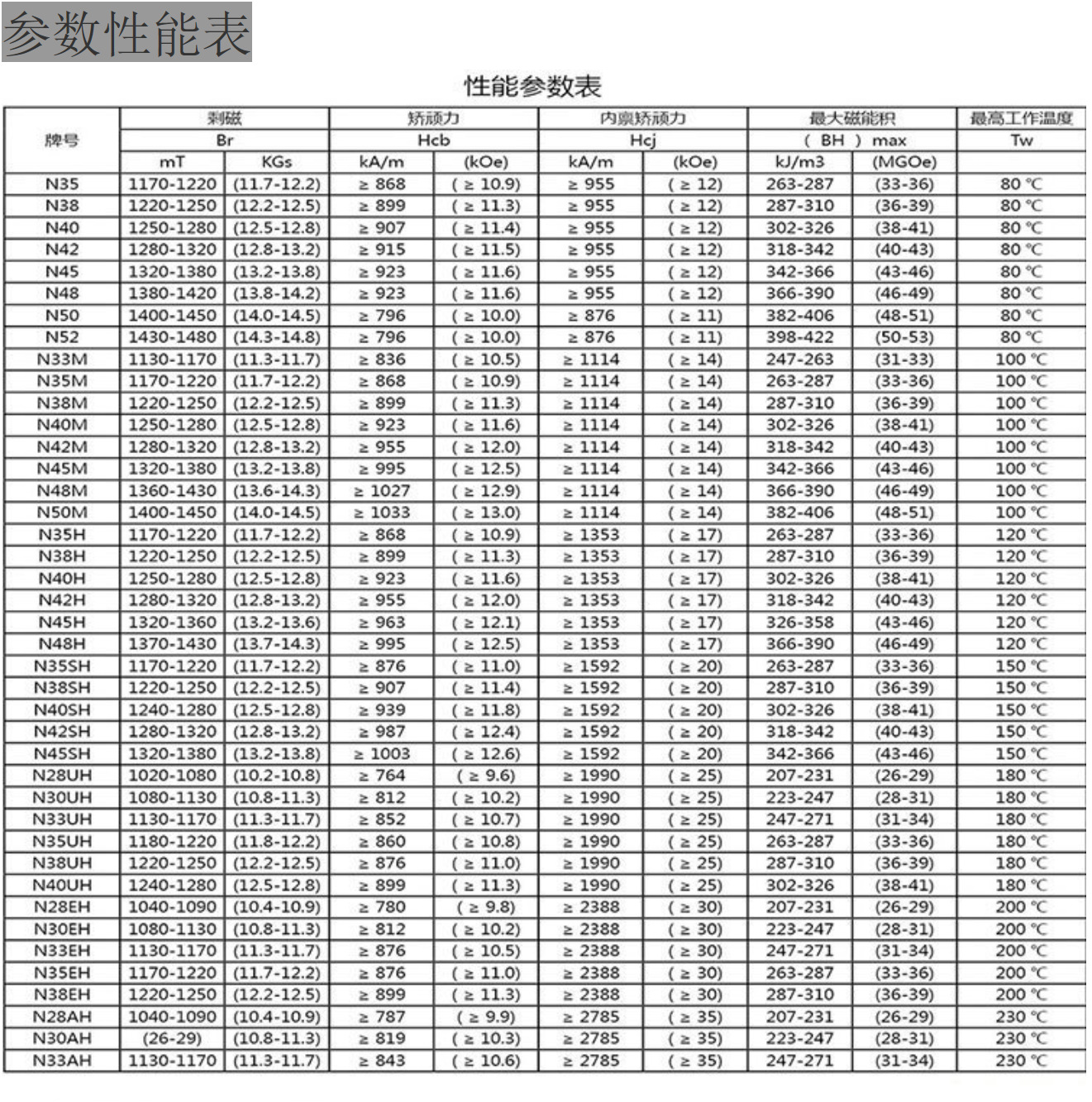 Manufacturers Supply Fishing Strong Magnetic Multi-Specification Ru Iron Boron Strong Magnet Lodestone Deep Sea Fishing Strong Magnetic Hook Manufacturers Supply Fishing Strong Magnetic Multi-Specification Ru Iron Boron Strong Magnet Lodestone Deep Sea Fishing Strong Magnetic Hook