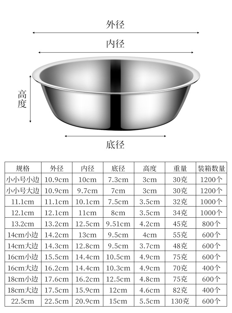 Cat Bowl Stainless Steel Dog Bowl Pet Bowl Amazon Hot Pet Products Silicone Plastic Pet Bowl Liner Cat Basin Cat Bowl Stainless Steel Dog Bowl Pet Bowl Amazon Hot Pet Products Silicone Plastic Pet Bowl Liner Cat Basin