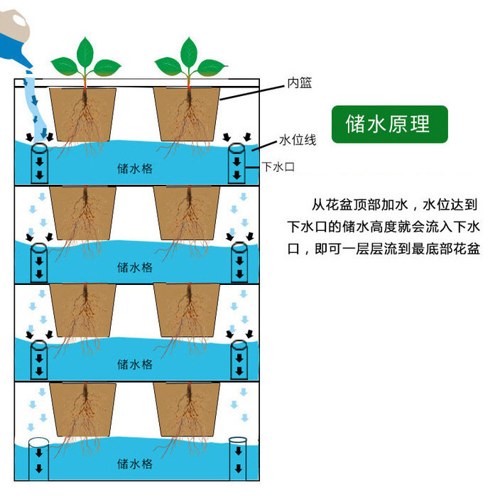 Greening Plastic Flower Pot Balcony Strawberry Planting Basin Wall Hanging Creative Combination Flower Pot Whole