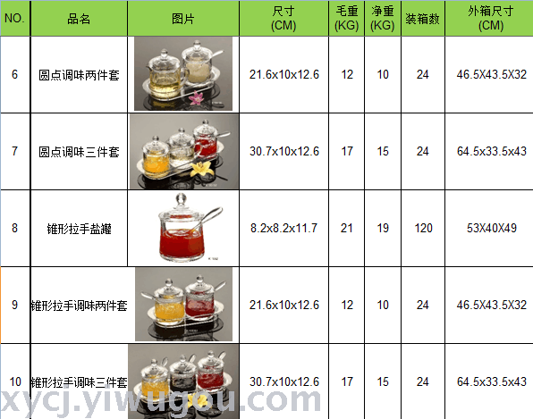 Acrylic cosmetic box, kitchenware, sealed jar, new seasoning bottle