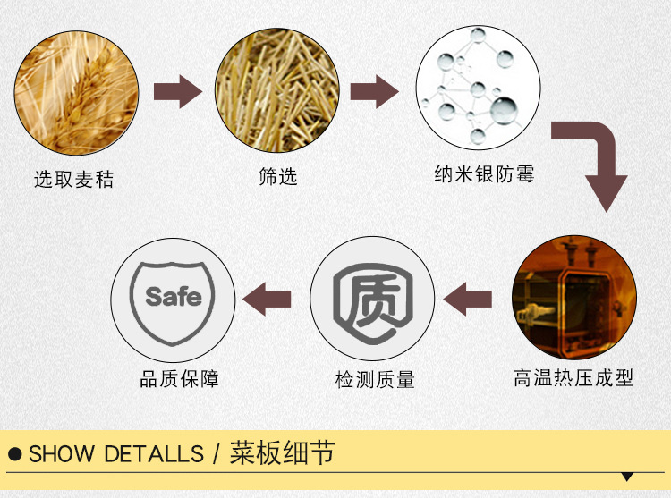 and MildewProof Cutting Board Fruit Plastic Chopping Board Cutting Board Auxiliary Food Chopping Board Cutting Board