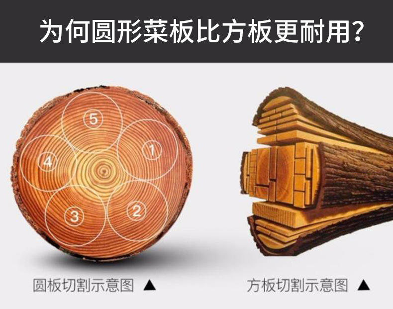 Wood Cutting Board CrackResistant CutResistant Steel Ring Solid Wood round Cutting Board Red Iron Wooden Chopping Board