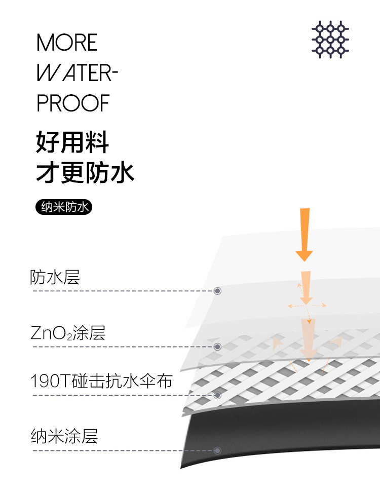 Manufacturers spot Supplies all kinds of auto umbrella, opening and folding advertising umbrella gift umbrella