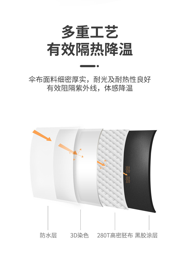 Upf50 Ultra light pocket 50 off Sun Umbrella Sun protection and UV protection